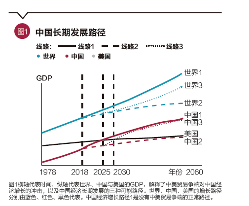 中国和美国2025GDP_中国gdp超过美国预测(2)