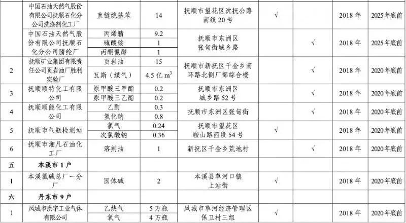 2021辽宁省人口与计划生育条例_辽宁省计划生育证明(3)