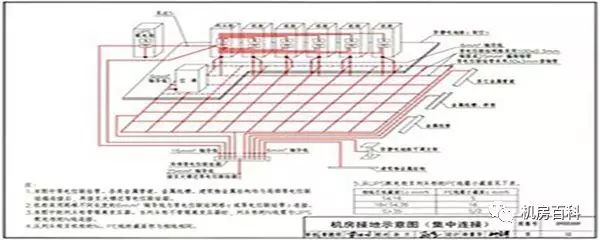 接地原理是什么_什么是接地电阻图解(3)