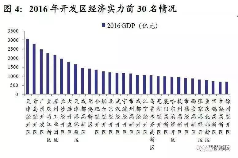 赣州市历年GDP及增速_中国历年gdp增速图(3)