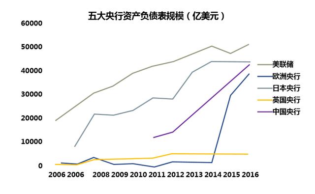 中国gdp负增长_中国人口负增长(3)