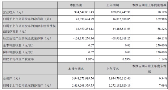 gdp不是利润_中国人均GDP首超1万美元 这和每个老百姓有什么关系