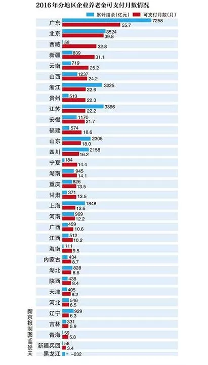 贵州省贫困人口数量_湖北省贫困人口规模数情况通报新闻发布会(3)