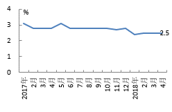 2017一季度gdp日本_日本历年gdp