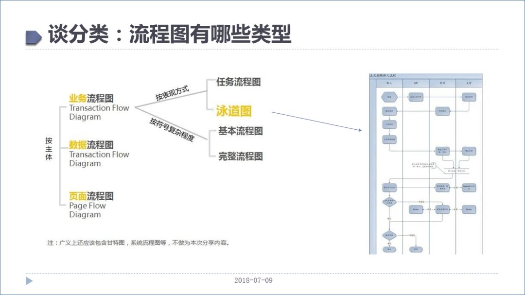 高逼格流程图绘制技巧及实战案例