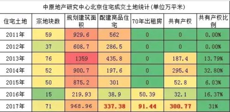 90后人口总数(3)