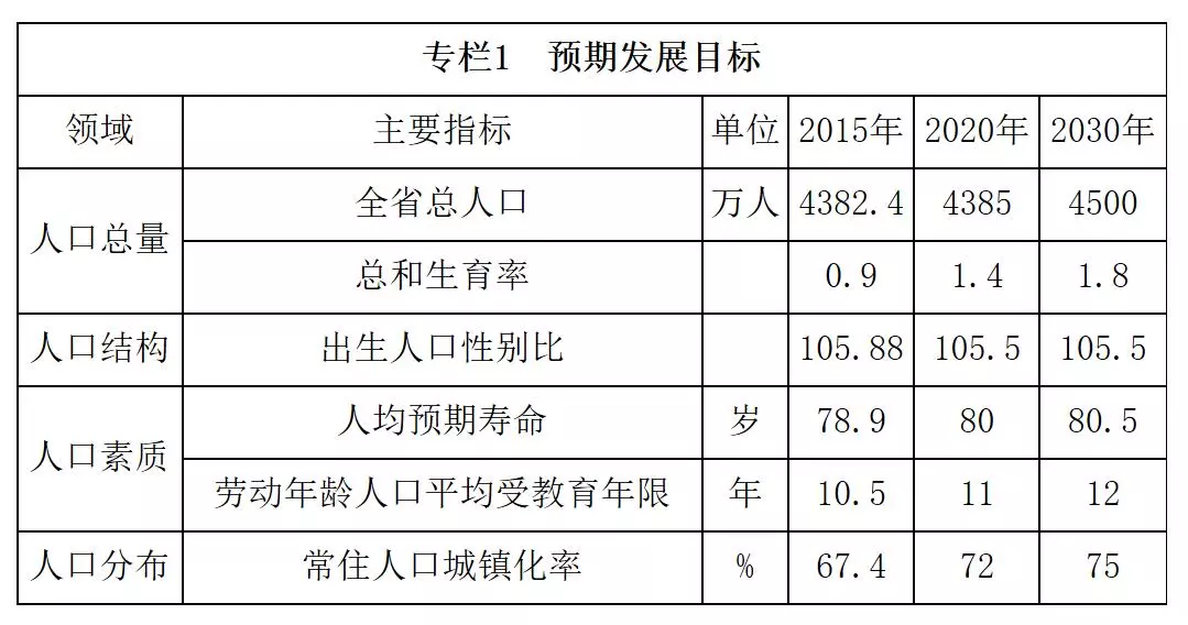 西安人口生育登记_西安生育登记号图片