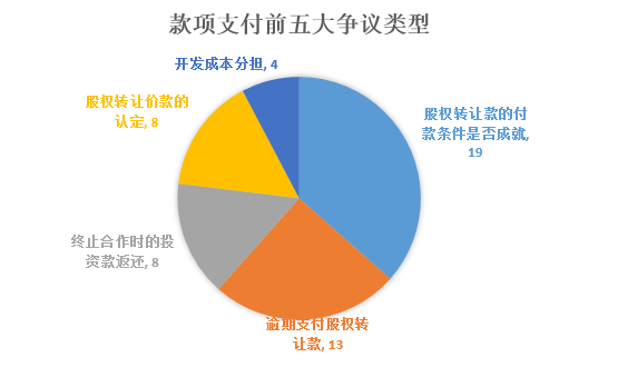 人口统计数据的创新案例_全国人口统计数据(3)