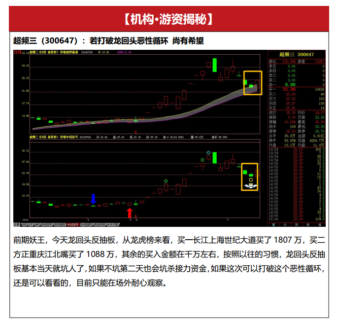 超频三(300647):若打破龙回头恶性循环 尚有希望