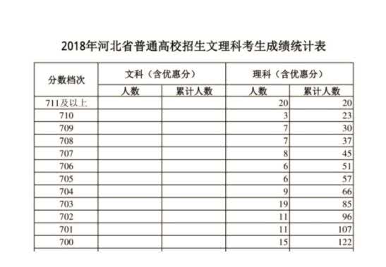 衡水市人口分配_衡水市地图(3)