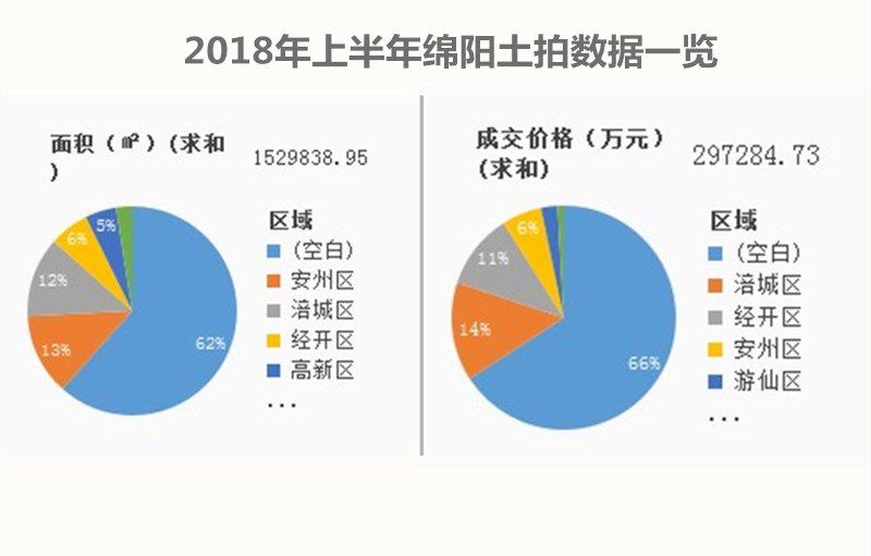 绵阳主城区人口_绵阳房地产市场的改变 从经开区说起(3)