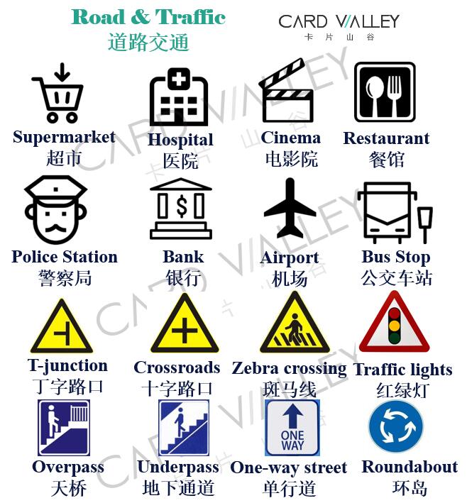 旅游问路指路实用英语天桥地下通道右转直走英文怎么说