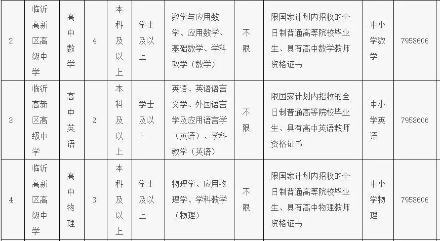 招聘计划_一批杭州事业单位招聘 500多个岗位 最高年薪超100万(2)