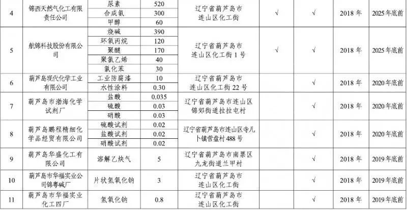 辽阳市的城区人口_辽阳市地图(2)