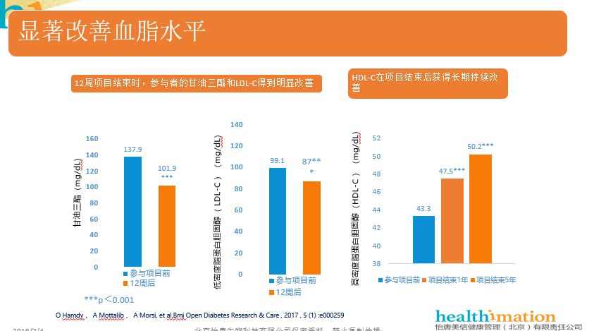 全球高血脂人口_全球人口分布图(3)