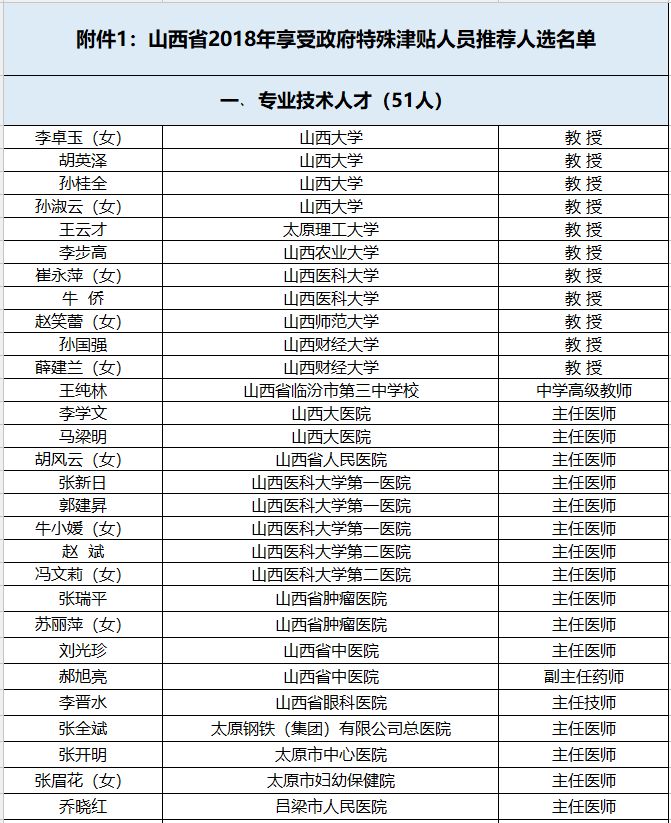 忻州人口普查表_忻州古城图片