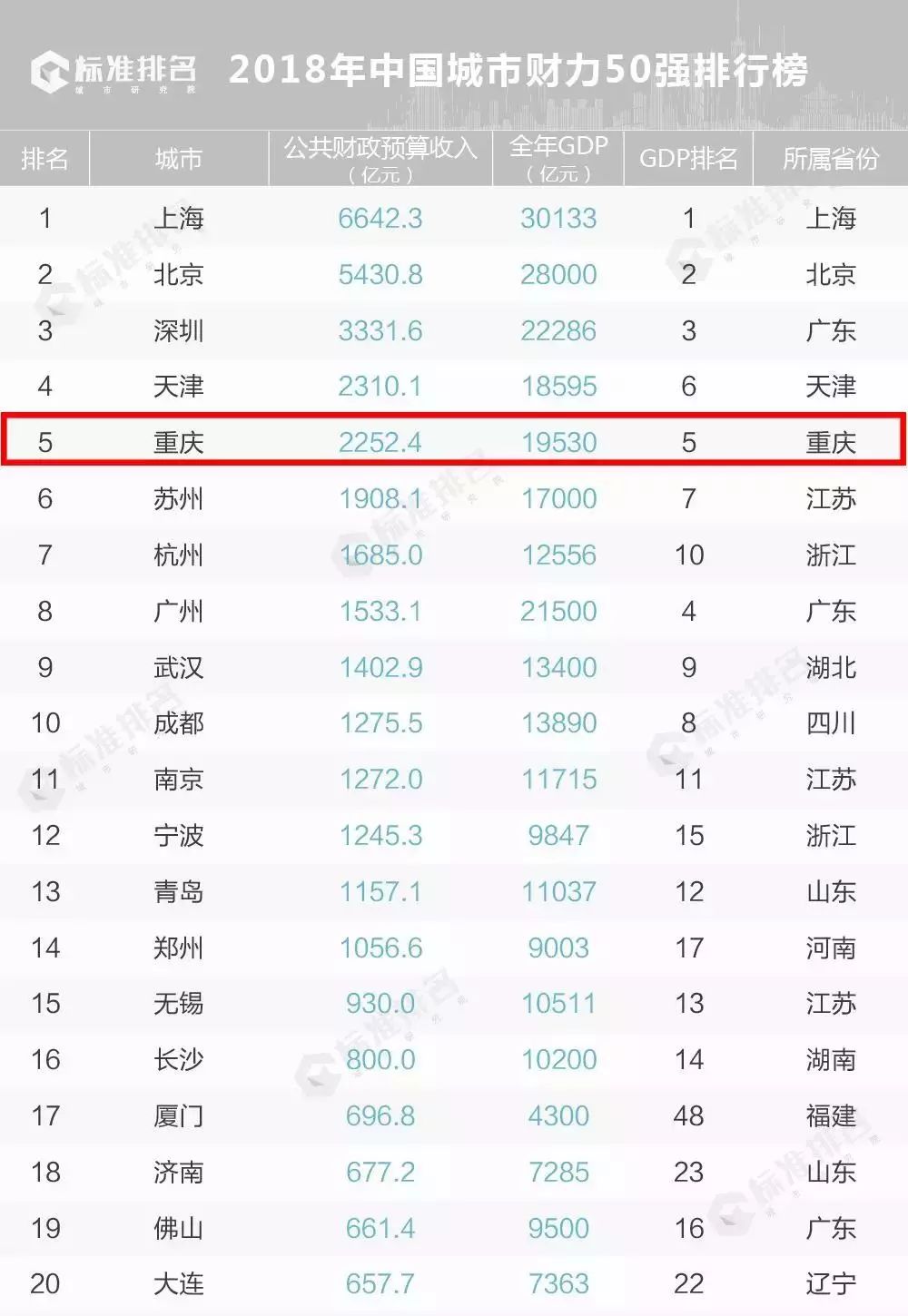 大学生自杀人口报告_广东省人社厅关于薪酬2015调查报告 本科生平均月薪6505元