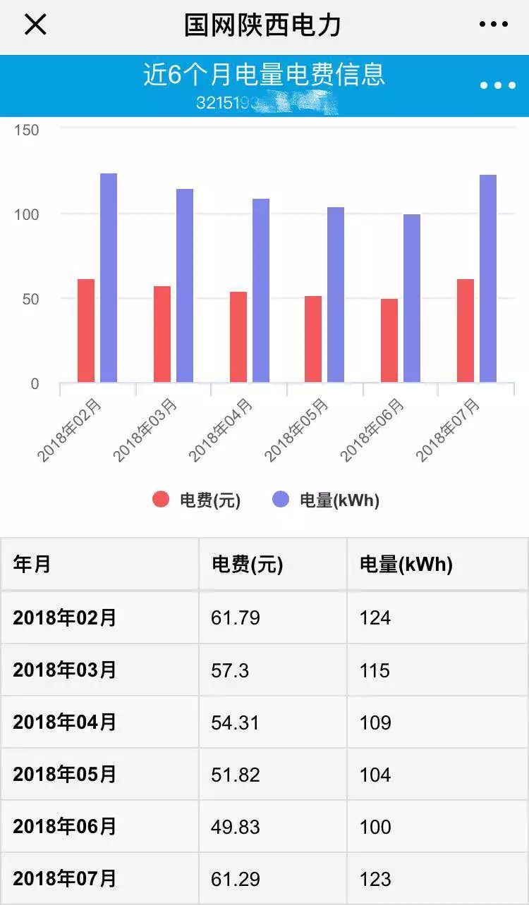 陕西人口为什么少_陕西省第七次全国人口普查主要数据公报(3)