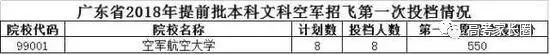 2018高校在各省提前批录取分数线公布！附部分省市高考录取