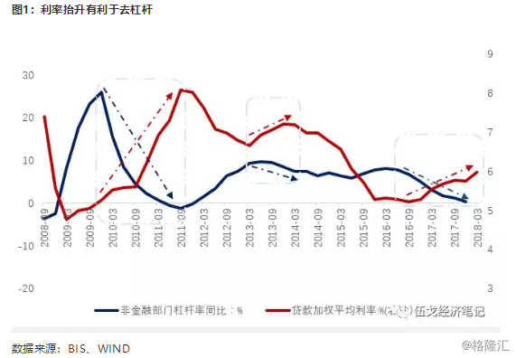 GDp下跌的概念_房价下跌难度太大,区域经济概念还会上涨 投资指南