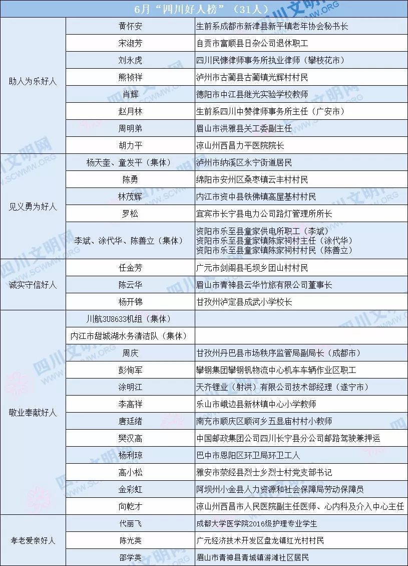 甘孜人口多少_甘孜微报丨9月8日,甘孜人的新闻早餐来啦(2)