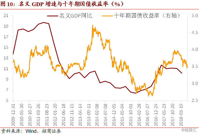 通货膨胀对名义gdp的影响_明年通胀压力大吗(2)