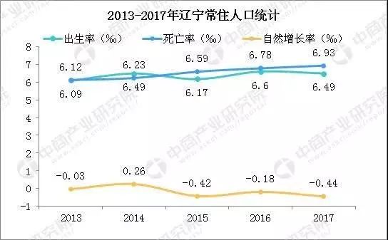 国际生人口_国际人口迁移示意图(3)