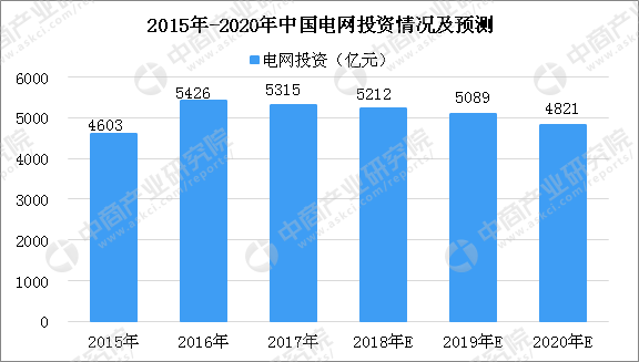 泰州GDp会起过7000亿吗_2017年移动互联网收入将达7000亿美元 背后的驱动力驱动力有哪些