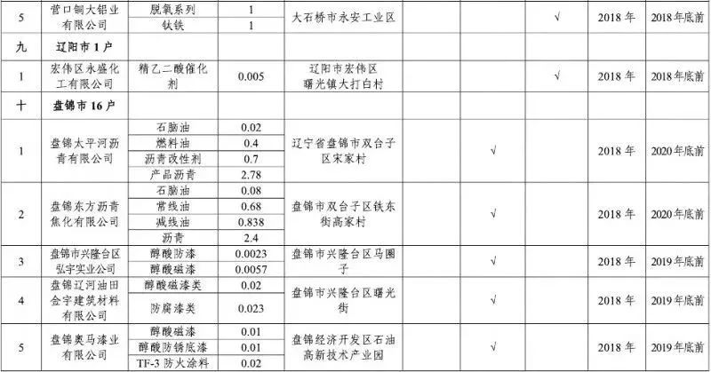 辽宁有多少户常住人口_中国辽宁舰有多少人