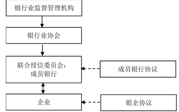 解读银行业金融机构联合授信管理办法试行大企业降杠杆路径和时间表