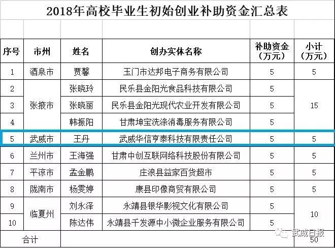 武威市人口有多少_最新 甘肃各市州常住人口及GDP公布,看看武威排名多少