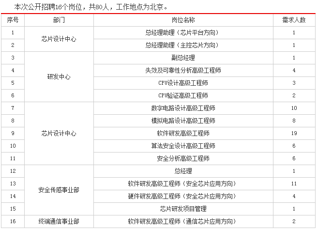 辽阳市区人口_辽宁省辽阳市区号(2)