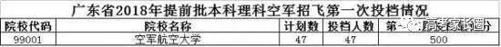 2018高校在各省提前批录取分数线公布！附部分省市高考录取