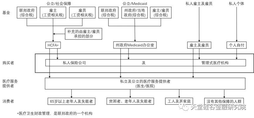 据统计,截止2015年美国大健康产业规模达到了约30000亿美元(图2).