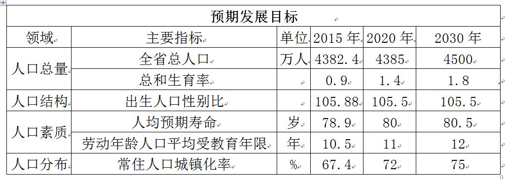 人口生育率总和_世界各国人口生育率(3)