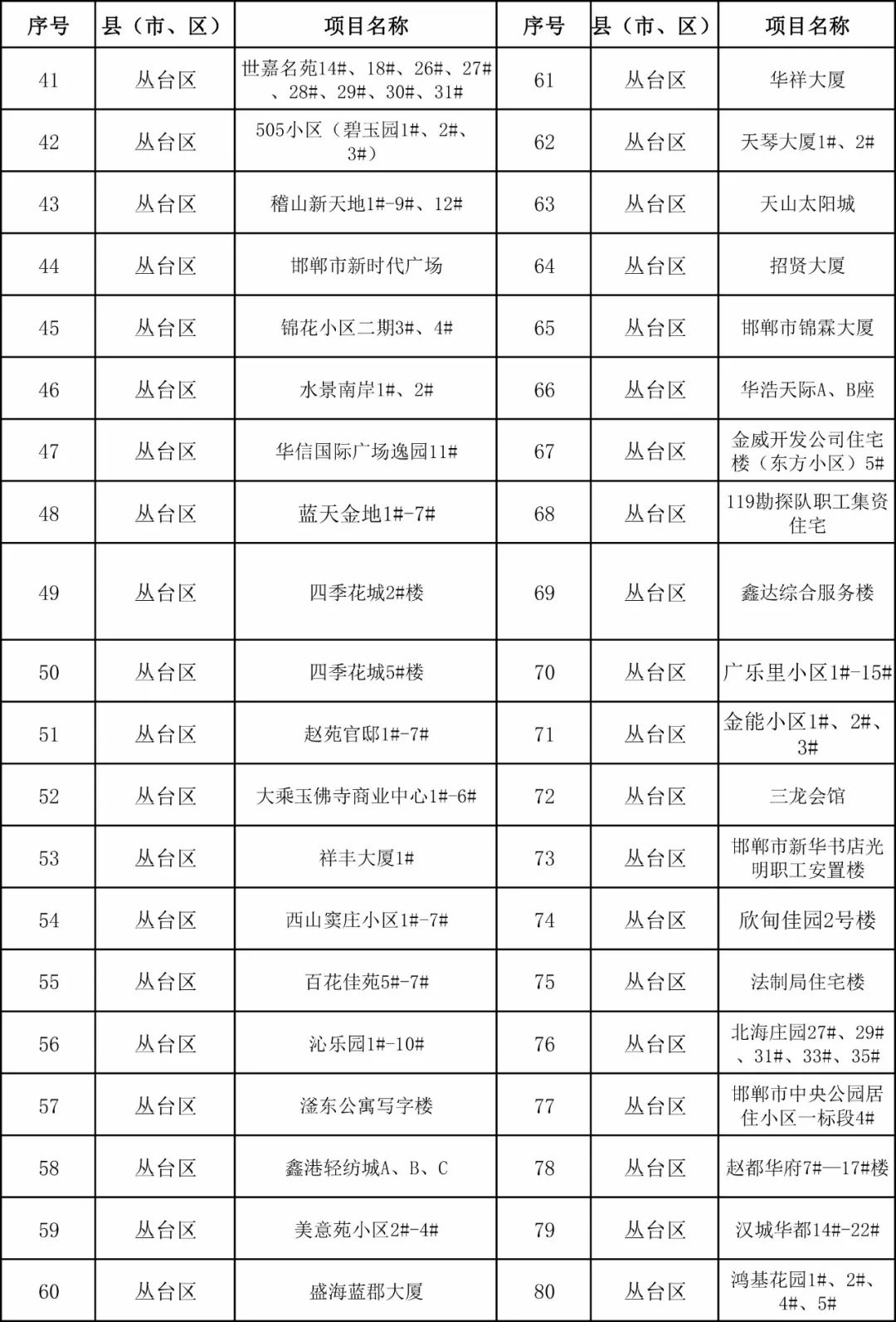 邯郸各区gdp_邯郸成语手抄报(3)