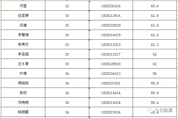 临清市人口_想不到 别人眼中的临清竟然是这样的.....