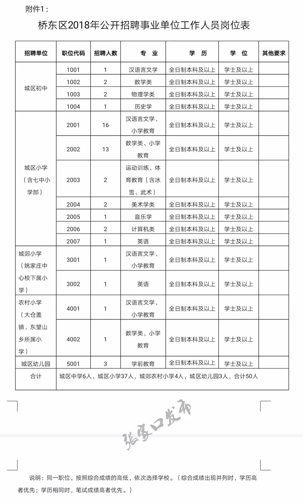 张家口市区人口数量_河北11市市区人口数量(2)