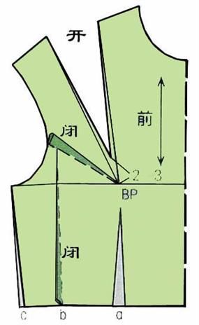 例一:腋下省(横省)与腰省 ①根据款式,腋下约5cm连接bp点,设腋下省位