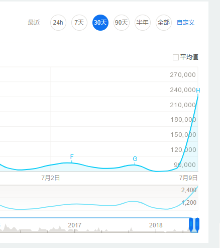 水军招聘_警钟已经敲响 这个可恶的行业将彻底消失(2)