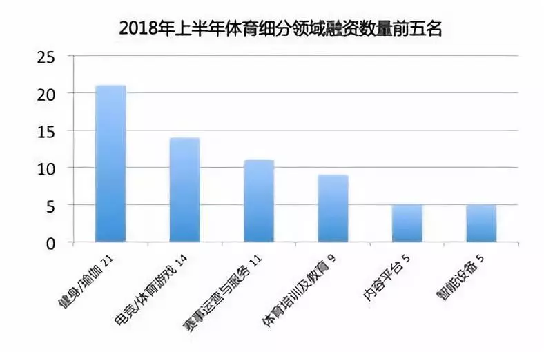 体育产业占到国家经济总量_体育生