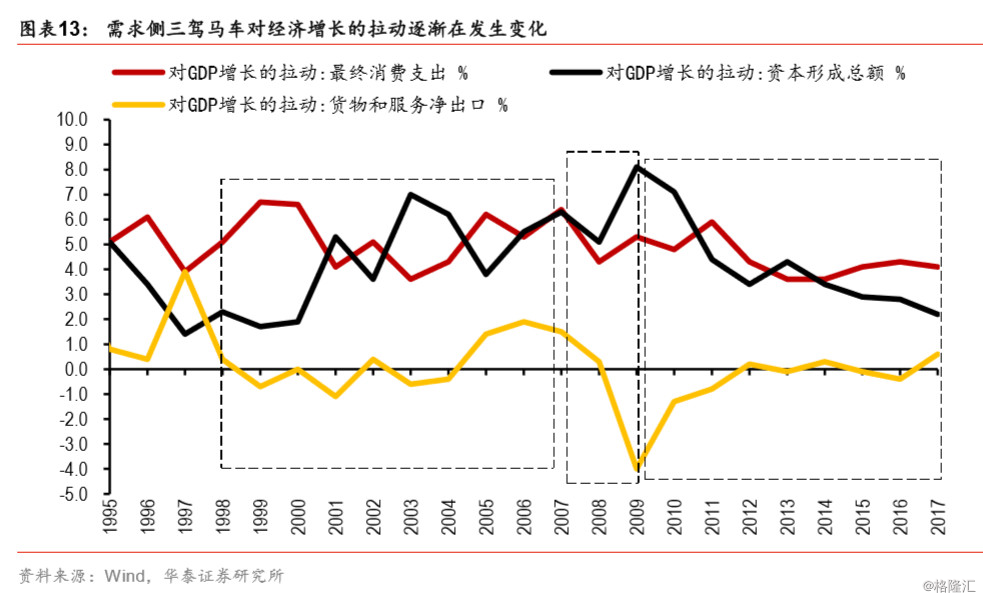 人口投资转化_人口普查