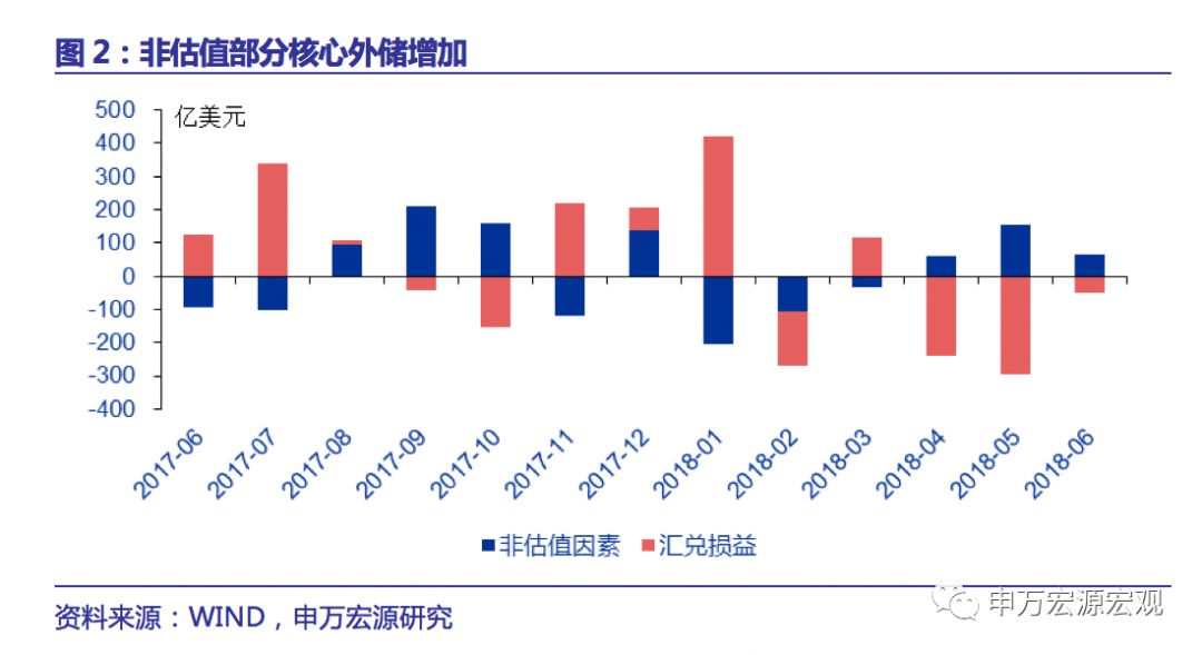 跨境资金流动有惊无险，汇率底线关注三大标准