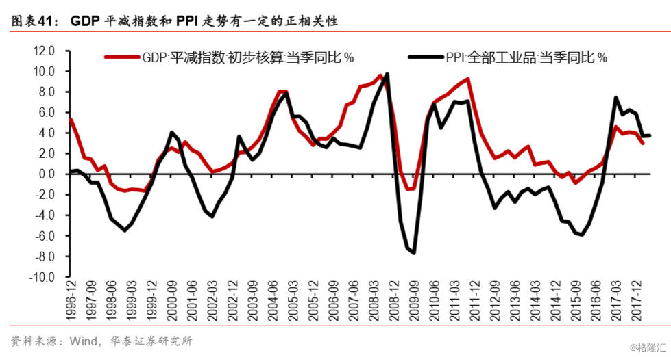 全国近五年gdp增长变化视频_3.2007年10月24日18时5分.我国在 卫星发射中心用长征三号甲运载火箭将 卫星成功(3)