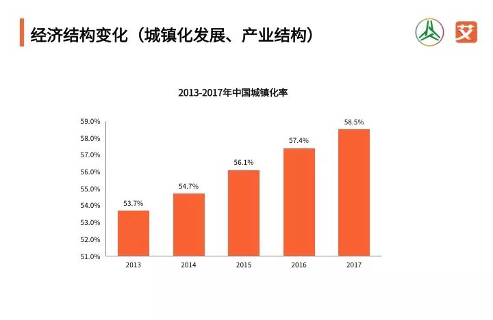 2017年我国分享经济总量_我国经济总量第二(3)