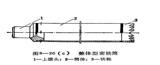 套铣作业详解