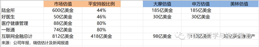 李国飞投资框架修订版，新增4000字，最接近完美的投资指南！