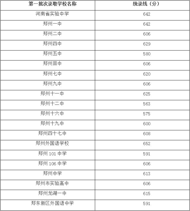 控制分数线而未被志愿学校录取的考生,由市中招办分配到招生缺额学校