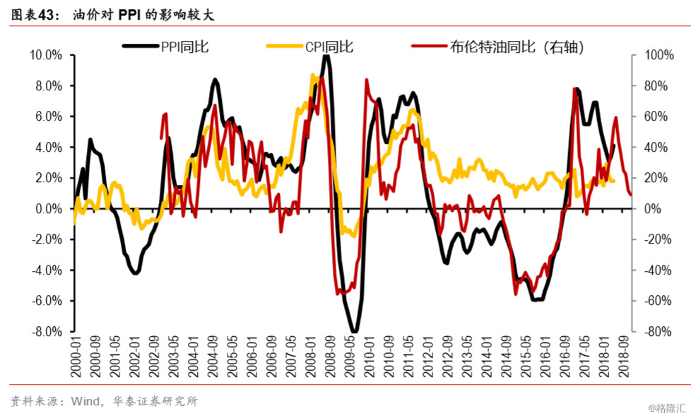 人口结构变量_变量结构图示法(3)