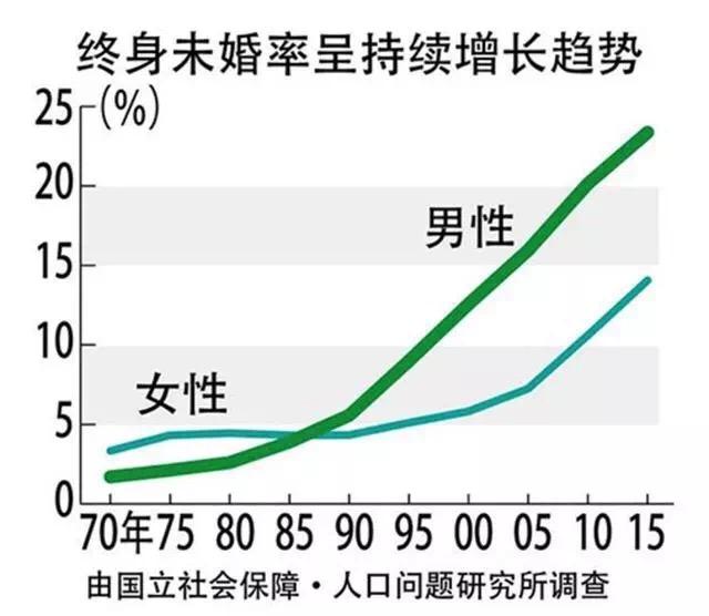 50后人口_国金陶敬刚 2011年投资两大主题 七大行业